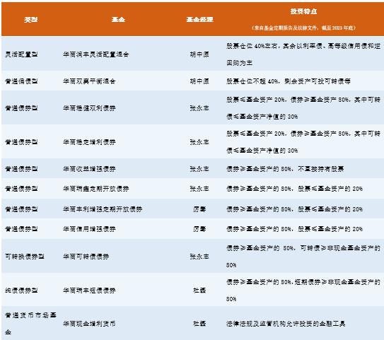 华商固收家|华商基金张永志：金融产品投资或迎来黄金窗口期