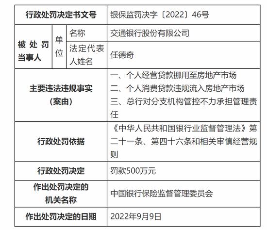 经营贷置换房贷卷土重来？中介称可省大笔利息，招行交行共领罚近千万