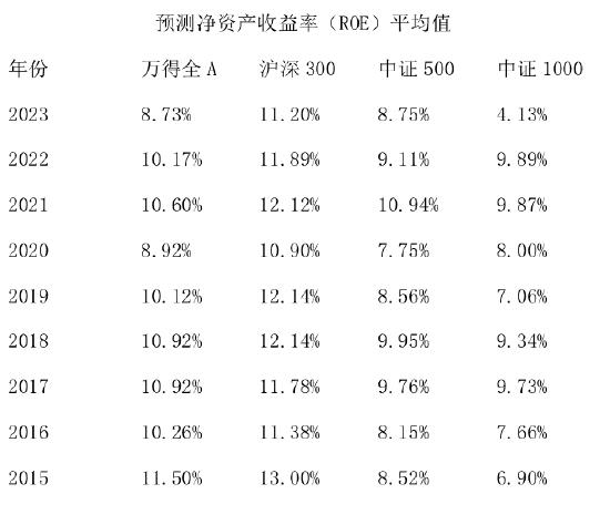 新“国九条”强化价值投资，沪深300性价比有望抬升