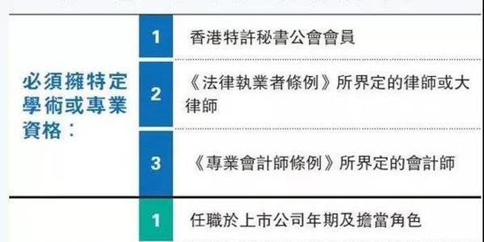 上市公司秘书豁免专业资格惹忧 港交所建议编纳成规