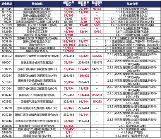 泰周刊：当前A股估值处于历史偏低位