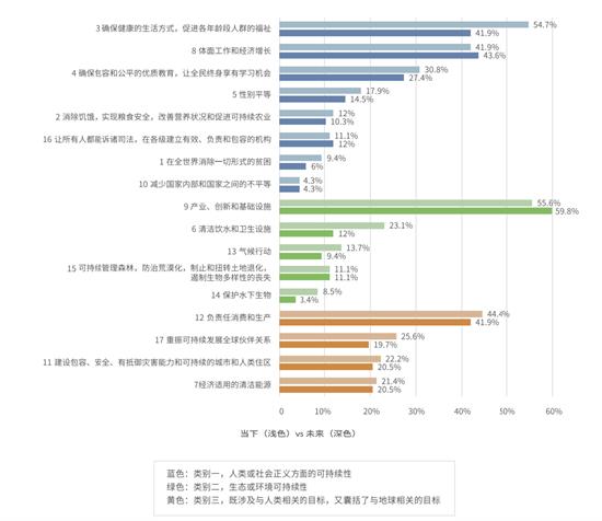 两份报告透视家族企业可持续发展现状：九成新生代认为企业盈利模式与ESG相关