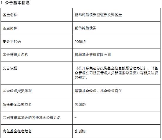 鹏华基金经理变更：张羽翔离任鹏华500LOF、国防ETF等3产品基金经理  吴国杰、张丽娟、闫冬也有变动