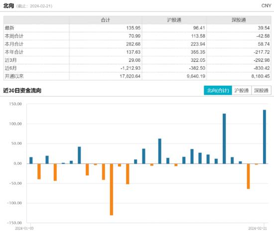 ETF日报：在政策预期带动经济预期改善背景下，投资者可以关注相关产品金融ETF的投资机会