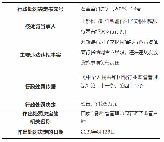 因违法违规发放贷款等 新疆石河子交银村镇银行及旗下两支行共被罚130万