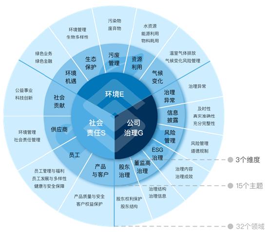 凝聚责任共识 共促可持续发展——国证ESG评价结果正式登录新浪财经