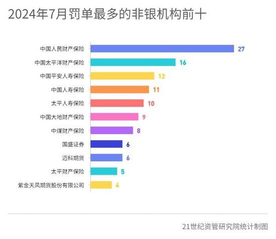 5银行因不正当手段吸收存款等合计被罚没940万元 14家银行违规处置不良资产被罚