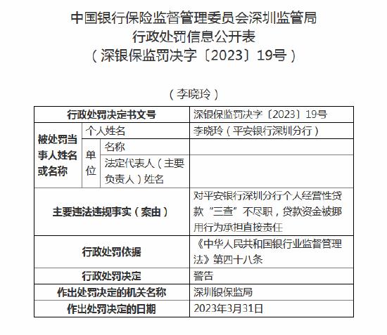 个人经营性贷款“三查”不尽职 平安银行深圳分行被罚50万元