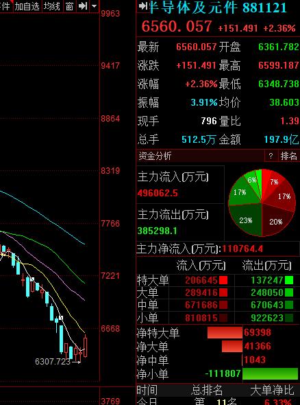 盘点年初至今跌幅最重的基金 诺安基金蔡嵩松、东方基金蒋茜产品跌幅近40% 蔡嵩松：不在低谷时离去