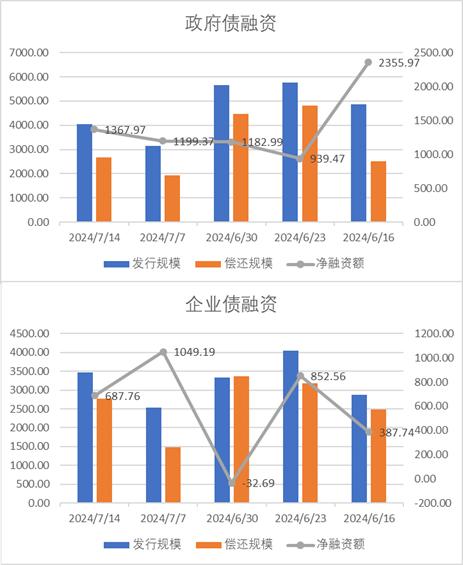 中加基金配置周报︱央行设立临时回购工具，海外通胀大幅下行