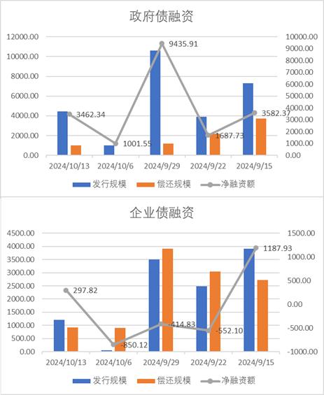 中加基金配置周报|央行创设互换便利工具，海外通胀再升温