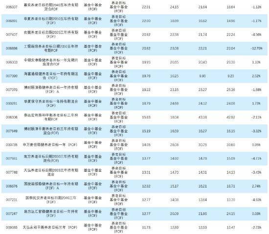 收藏贴|天相投顾：近期公募基金行业重要政策文件、业务规定及有关案例数据梳理