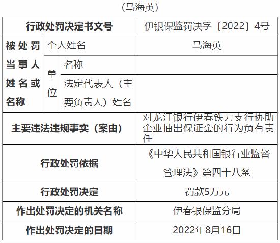 因贷款五级分类失真 龙江银行伊春铁力支行被罚80万元