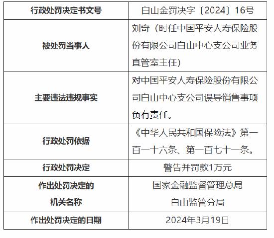 因虚列业务招待费等 平安人寿白山中心支公司被罚16万