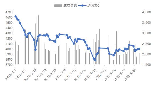 南华期货：目前的价量关系下 三大股指怎么看？