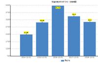 亨通光电业绩增长失速 一季度变更会计政策增厚业绩