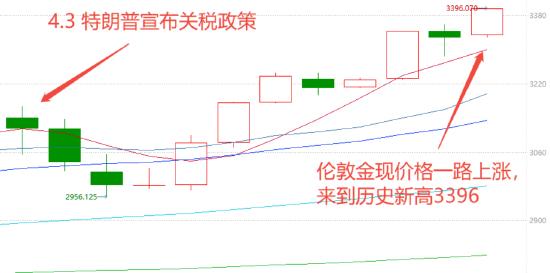 来源:wind,截至20250421