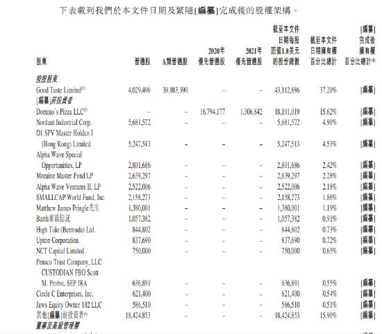 还要再开1000家店！必胜客魅影下达势股份疯狂烧钱，上市周年后王怡有望拿到3000万？