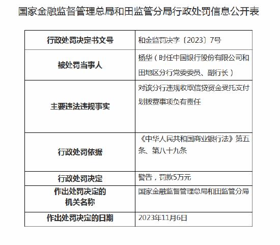 违规收取信贷资金受托支付划拨费！中国银行和田地区分行被罚10万元，副行长收罚单