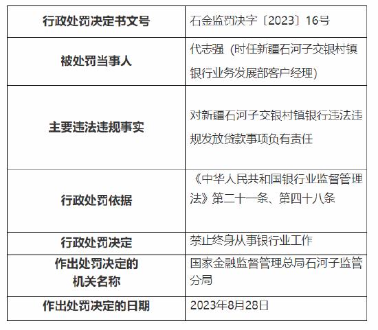 因违法违规发放贷款等 新疆石河子交银村镇银行及旗下两支行共被罚130万