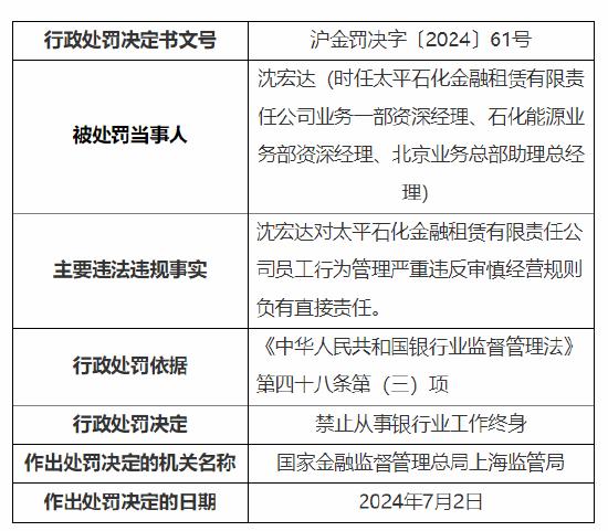 太平石化金租被罚160万元：租后管理严重不审慎等