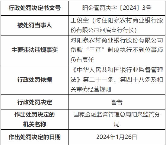 因抵押评估费由客户承担等 阳泉农村商业银行被罚70万元