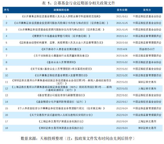 收藏贴|天相投顾：近期公募基金行业重要政策文件、业务规定及有关案例数据梳理