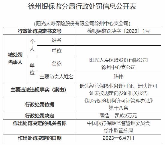 因遗失经营保险业务许可证且未向发证机关报告，阳光人寿徐州中支被罚2万元