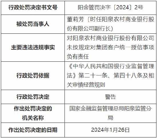 因抵押评估费由客户承担等 阳泉农村商业银行被罚70万元