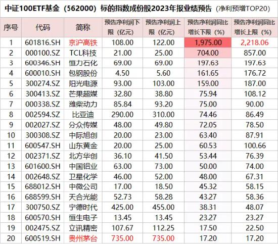 多空转换临近?外资追捧,核心资产率先回暖,TMT赛道人气回升!外围信号明确,港股互联网ETF(513770)放量涨逾2%