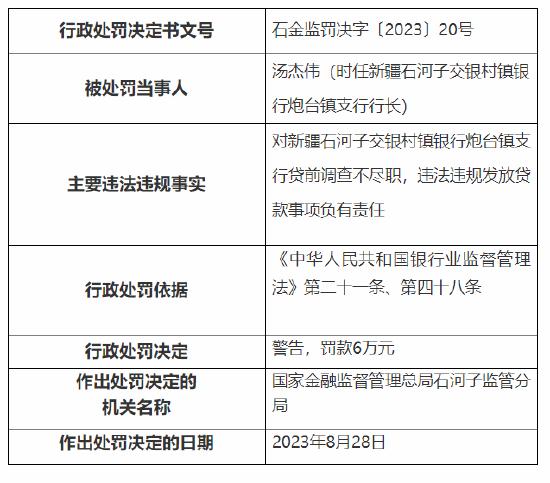 因违法违规发放贷款等 新疆石河子交银村镇银行及旗下两支行共被罚130万