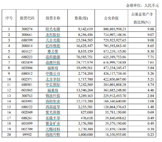 盘点2023年亏钱基金TOP12：刘格菘管理的广发科技先锋亏40.62亿 广发行业严选三年持有A亏37.55亿