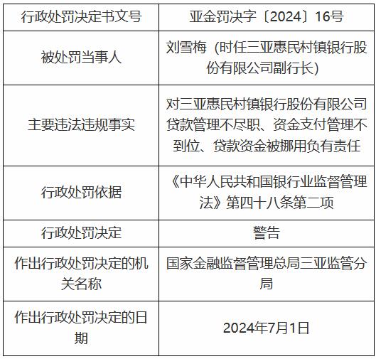 三亚惠民村镇银行贷款管理不尽职、资金支付管理不到位、贷款资金被挪用 时任副行长被罚