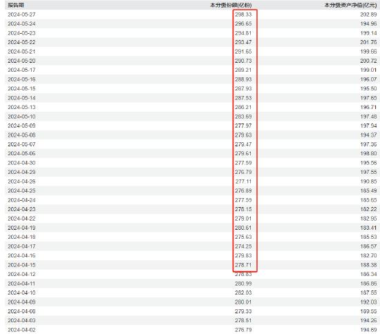 半导体ETF（512480）连续10个交易日获净申购，近10日资金净流入8.2亿元，近20日累计净流入14.3亿元