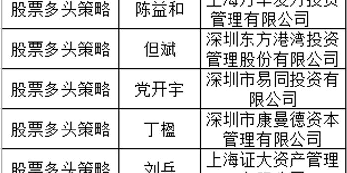 2018中国最佳私募证券投资基金经理TOP50榜