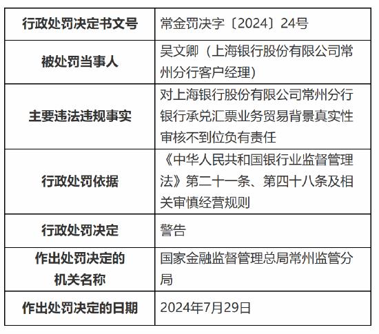 上海银行常州分行被罚78万元：流动资金贷款用途不合规 银行承兑汇票业务贸易背景真实性审核不到位