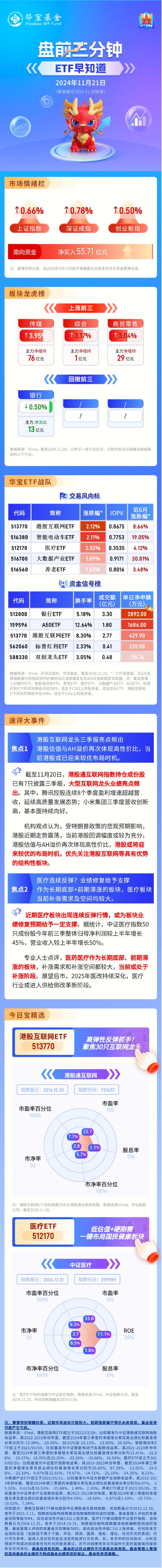 【盘前三分钟】11月21日ETF早知道