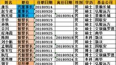 三季度30位公募高管变更 景顺长城董事长、副总调整影响大