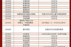 私募基金践行社会责任 超64家合计捐款13531.91万元