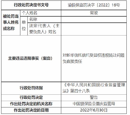 涉“十三宗罪” 新华信托收1400万元大罚单