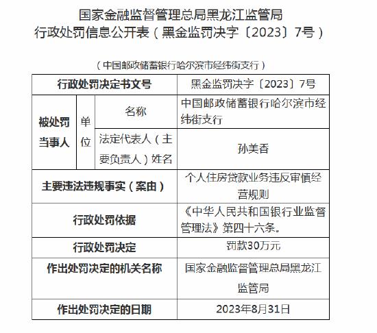 个人住房贷款业务违反审慎经营规则 邮蓄银行哈尔滨市经纬街支行被罚30万元