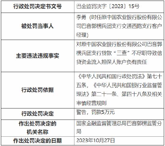 对贷款“三查”不尽职负有责任 农行巴音郭楞兵团支行两名员工被罚