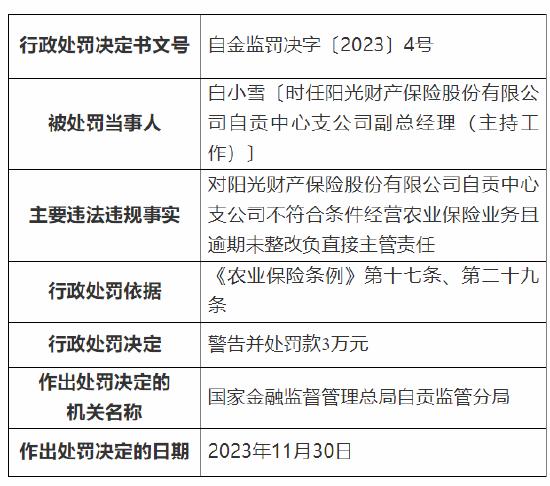 因不符合条件经营农业保险业务且逾期未整改 阳光财产保险自贡中心支公司被罚15万元