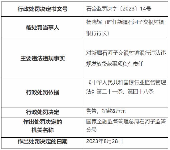 因违法违规发放贷款等 新疆石河子交银村镇银行及旗下两支行共被罚130万