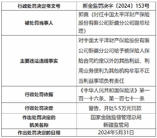 太平洋财险连收9张罚单 新疆分公司、奎屯中心支公司及乌鲁木齐中心支公司合计被罚78万元