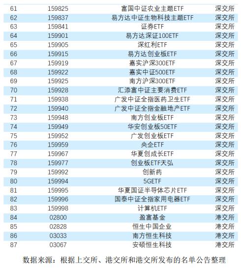 收藏贴|天相投顾：近期公募基金行业重要政策文件、业务规定及有关案例数据梳理