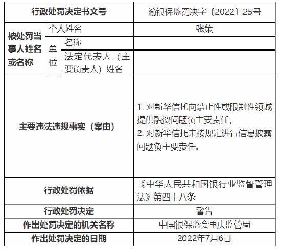 涉“十三宗罪” 新华信托收1400万元大罚单