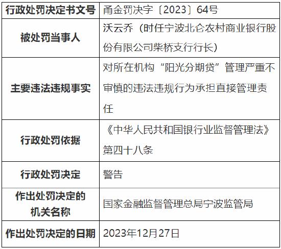 因绿色信贷政策落实不到位等多项违规行为 宁波北仑农商行被罚390万元