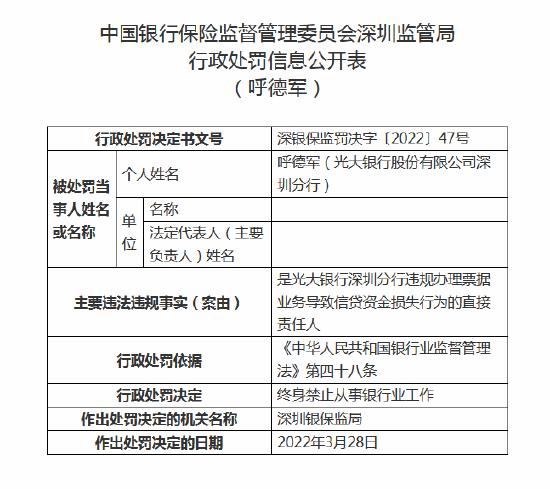 光大银行深圳分行被罚50万元：违规办理票据业务导致信贷资金损失