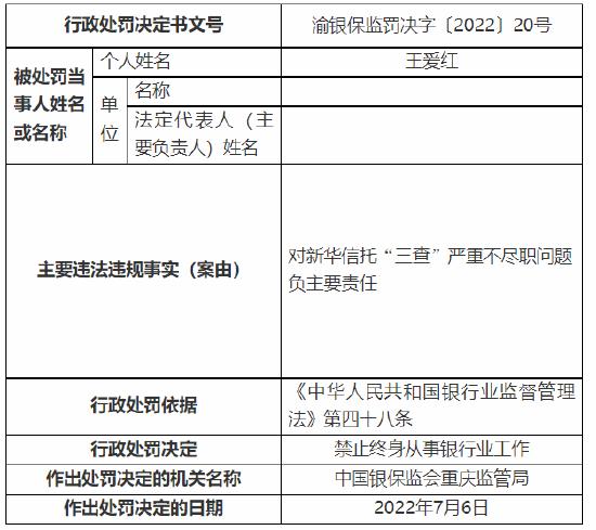 涉“十三宗罪” 新华信托收1400万元大罚单